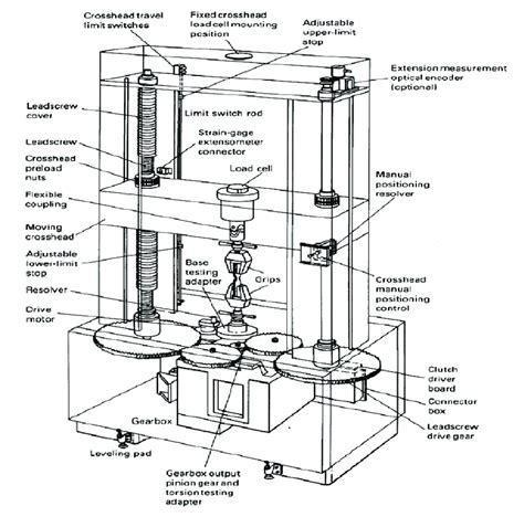 accessories universal testing machine|universal testing machine sketch.